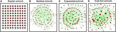 Contrasting effects of dispersal network heterogeneity on ecosystem stability in rock-paper-scissors games
